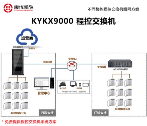 资阳程控交换机网络技术研发 演进、融合与未来展望